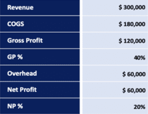 Exponential Growth Case Study By Adrian Ulsh 